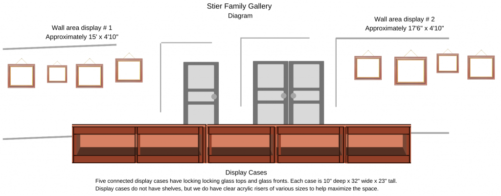 Diagram of the Stier Family Gallery